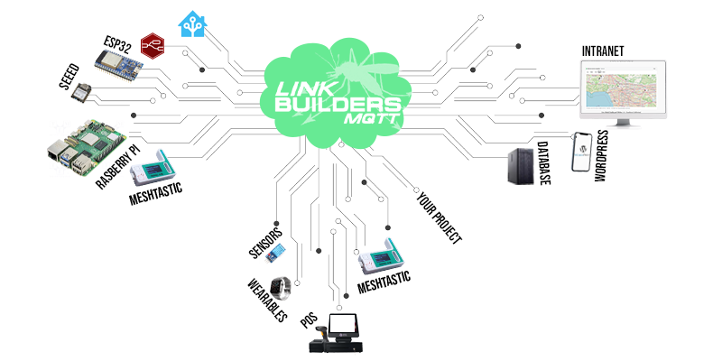 Link Builders MQTT Flow